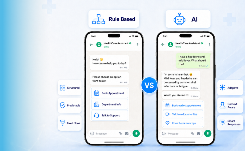Rule Based vs AI WhatsApp Chatbots for Healthcare: Which Is Right for Your Hospital