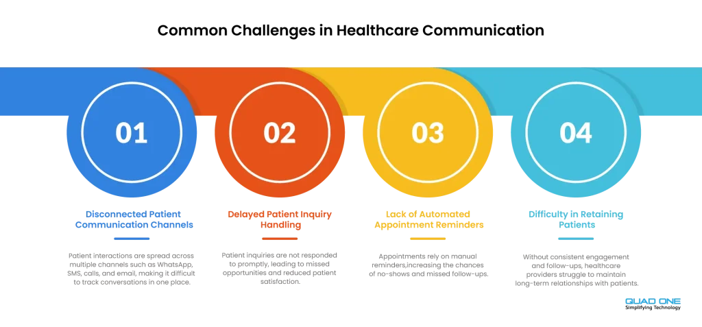 Common healthcare communication challenges infographic by Quad One.