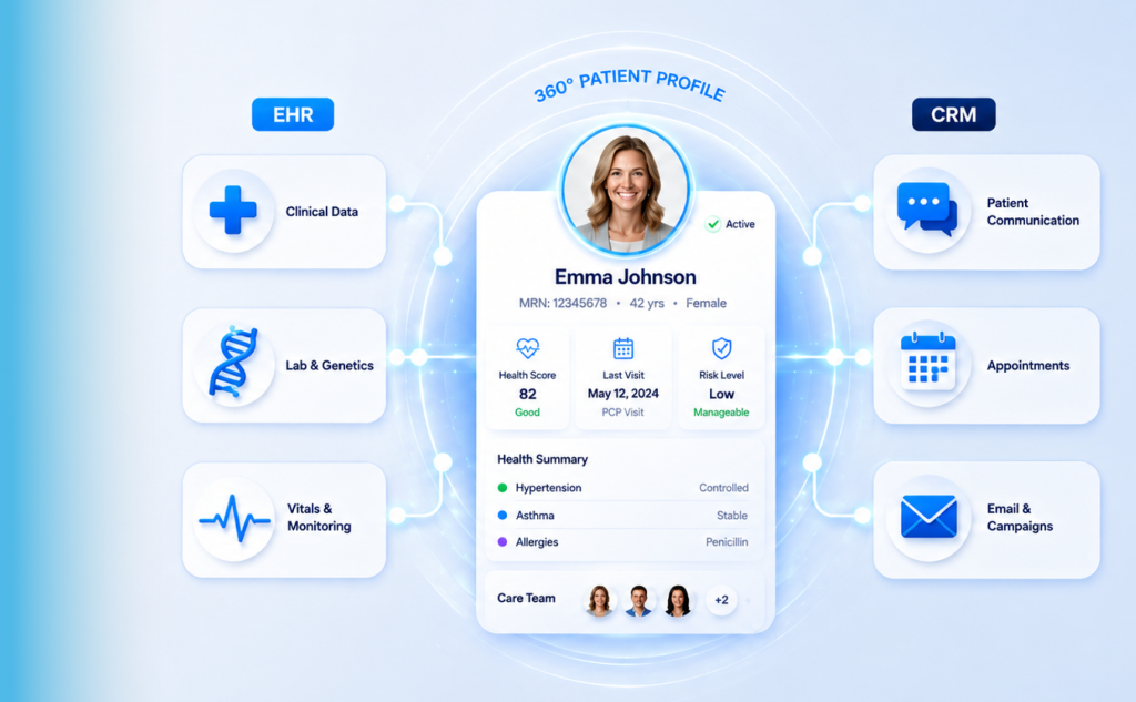 The Ultimate Guide to EHR-CRM Integration: Benefits, Use Cases & Best Practices