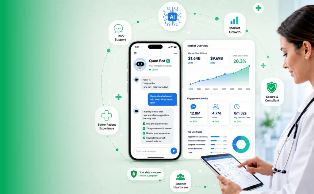 AI Chatbots in Healthcare: Market Size, Growth, Use Cases and Future Trends