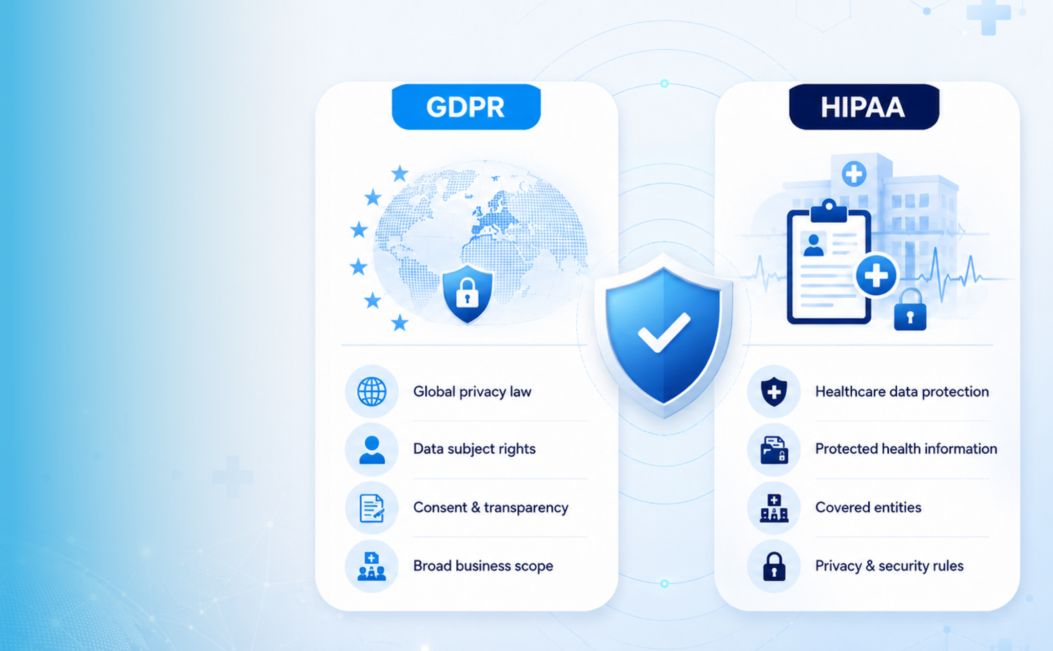 What Are the Key Differences Between GDPR and HIPAA? A Complete Guide