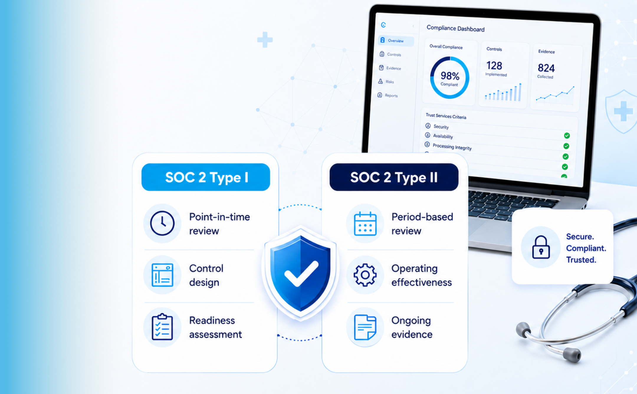 SOC 2 Type I vs Type II for Healthcare Vendors: Differences, Requirements & Readiness Guide